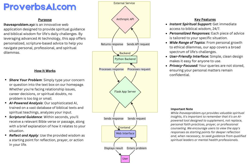 App Architecture